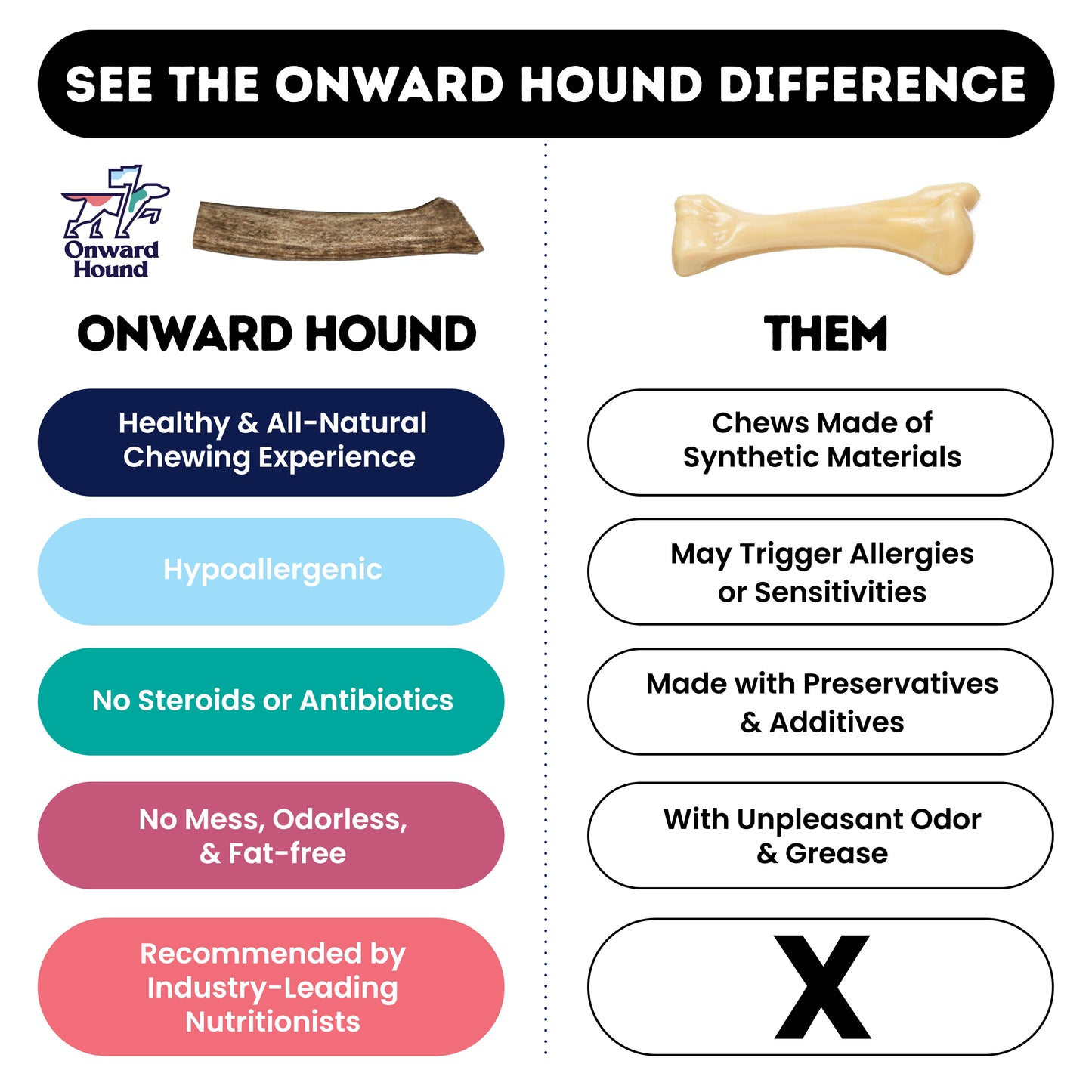 hypoallergenic, no steroids or antibiotics, fat-free and odorless