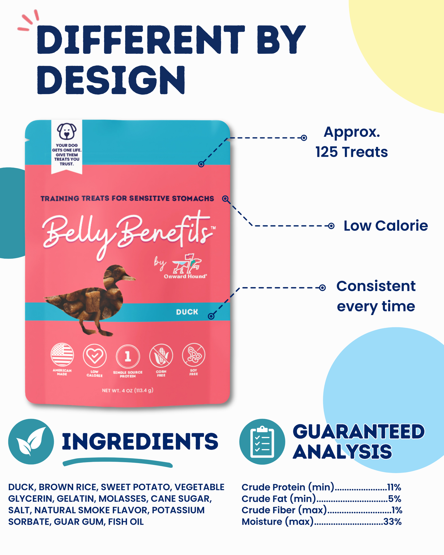 (Duck) Belly Benefits - Soft & Low Calorie Training Treats for Sensitive Stomachs