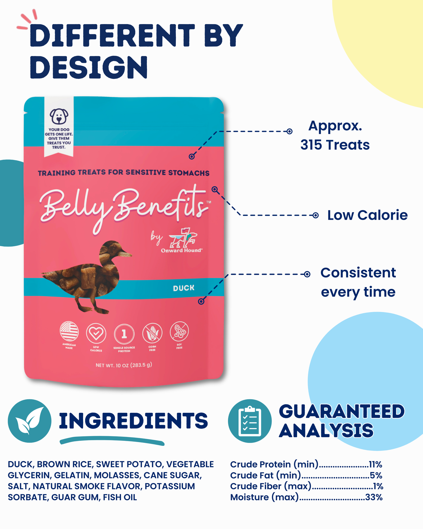 (Duck) Belly Benefits - Soft & Low Calorie Training Treats for Sensitive Stomachs