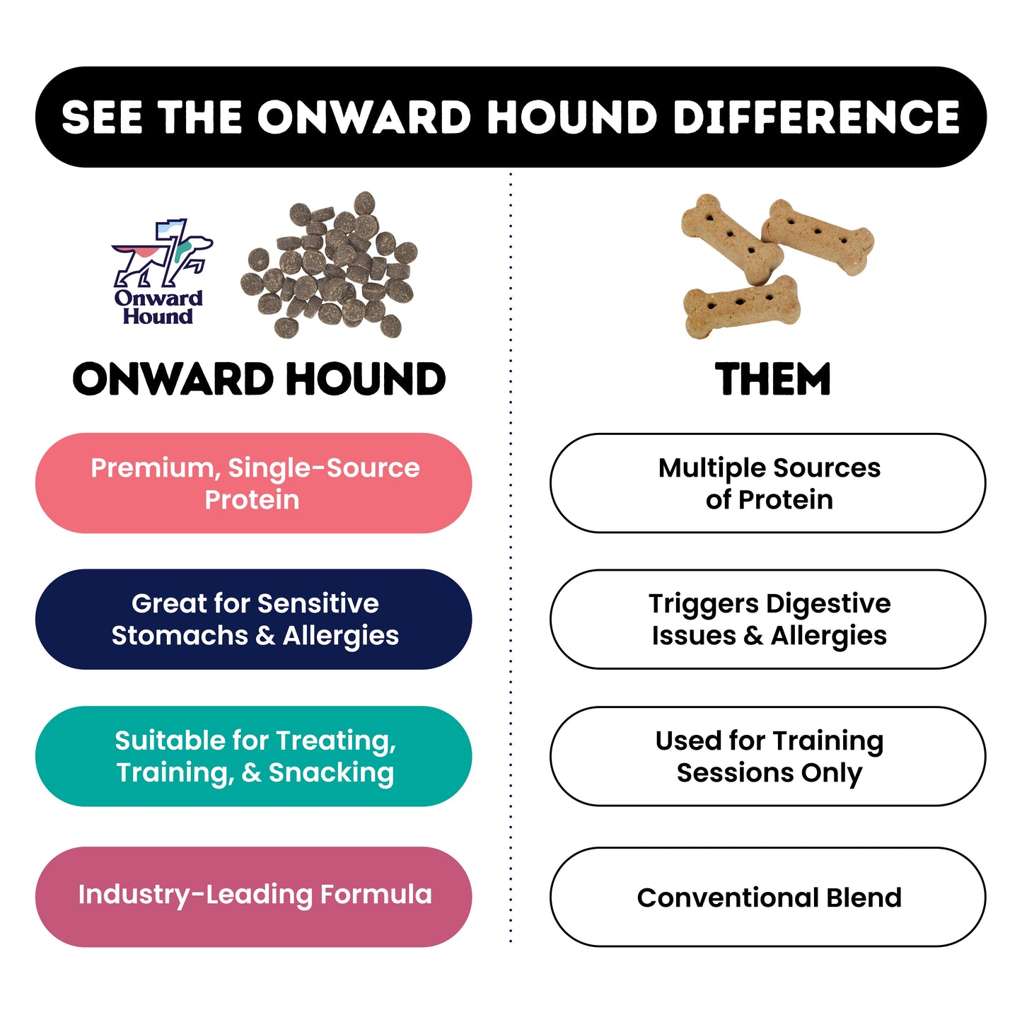 Try Them All: Onward Hound Belly Benefits (4oz)